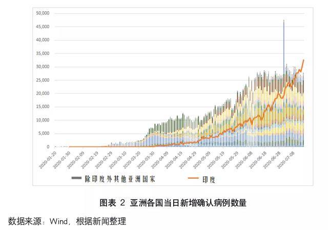 三峡地区最新疫情分析与防控措施