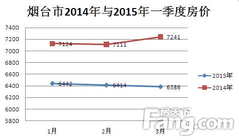 烟台市房价最新动态分析