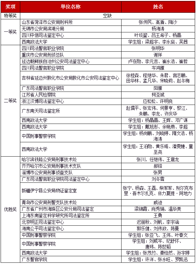 瑞源最新情况报告