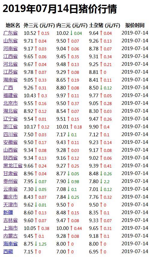 猪价行情最新分析