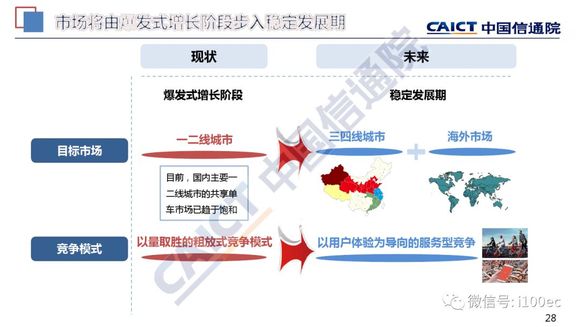 2018年共享单车行业最新数据解析