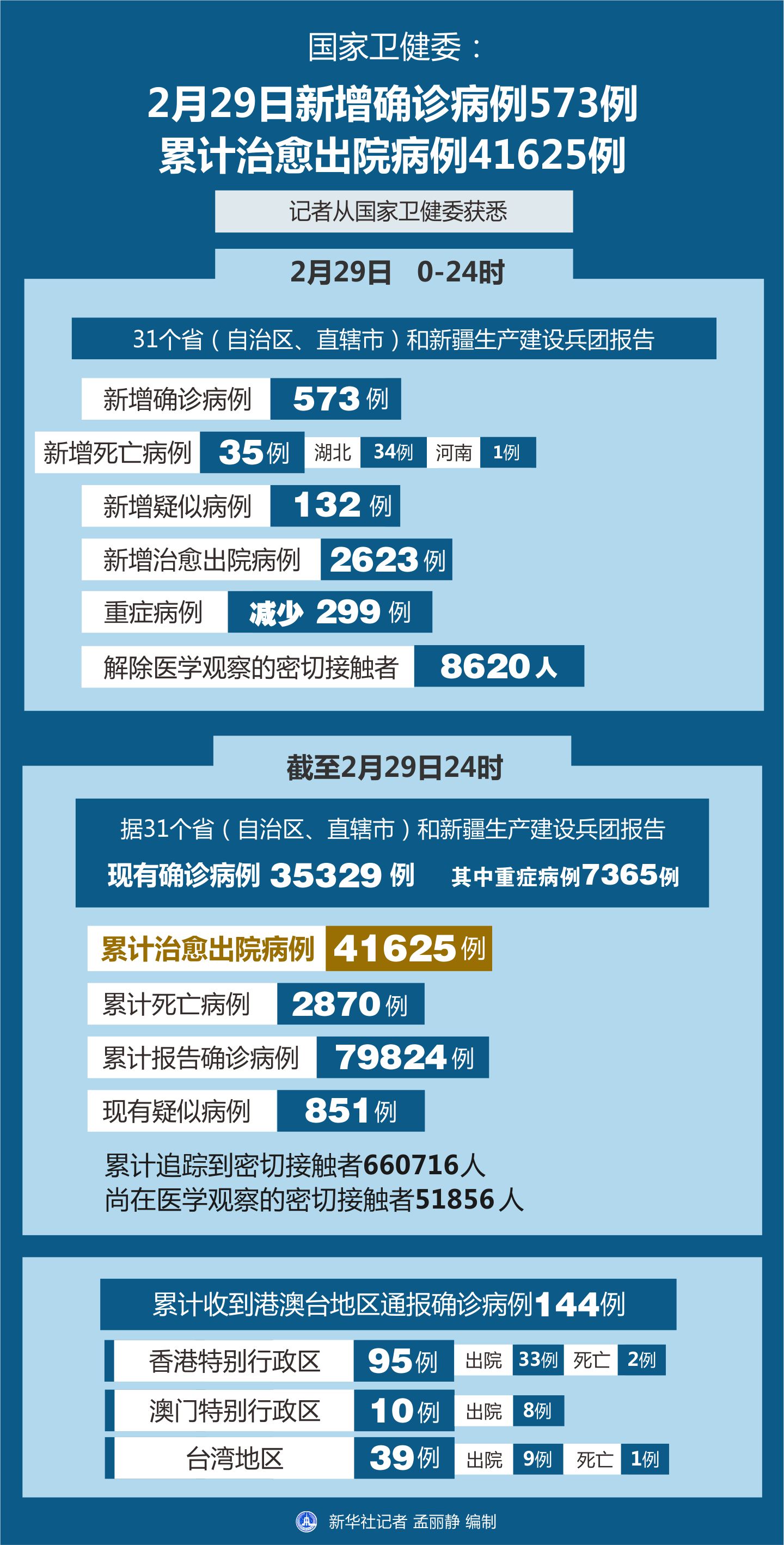 国家现有疫情最新病例深度解析