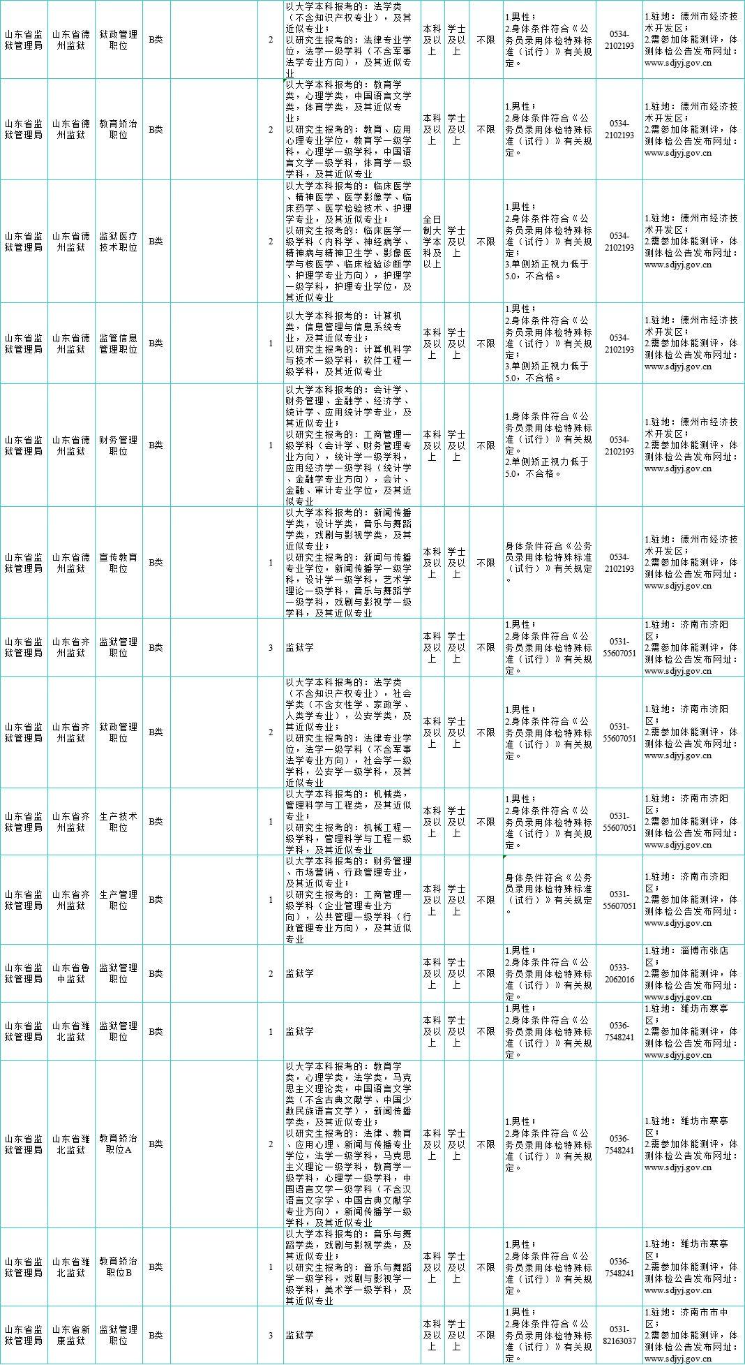 选调生公告最新解读