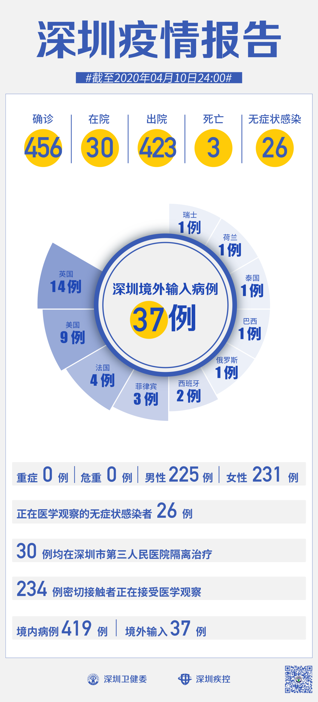 全国最新疫情新增病例分析报告