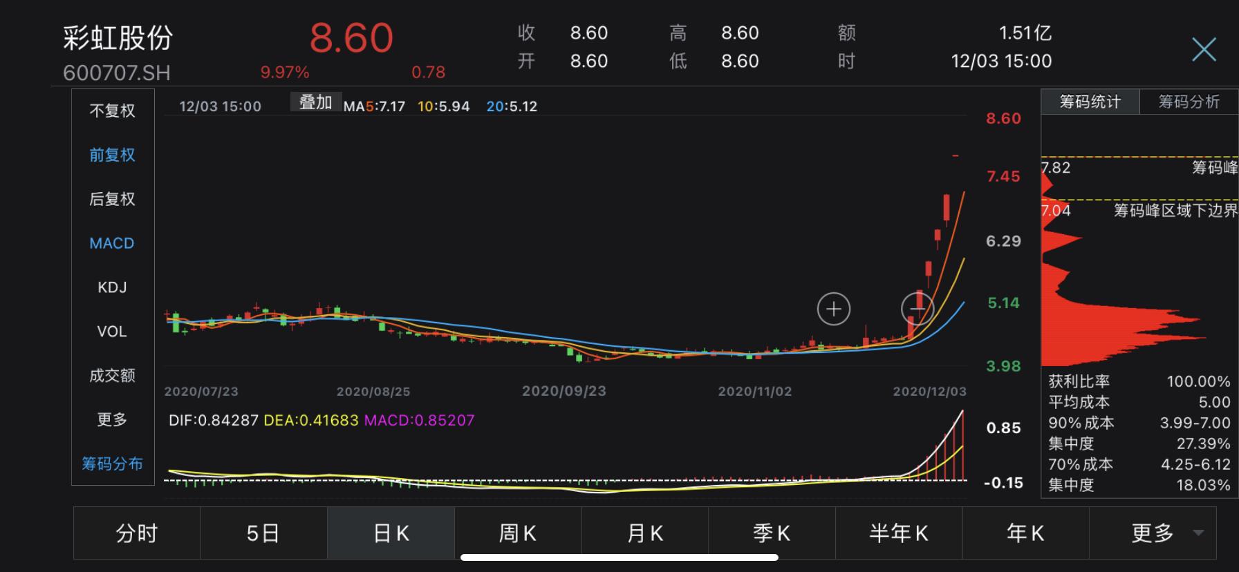 丹化科技最新状况全面解析