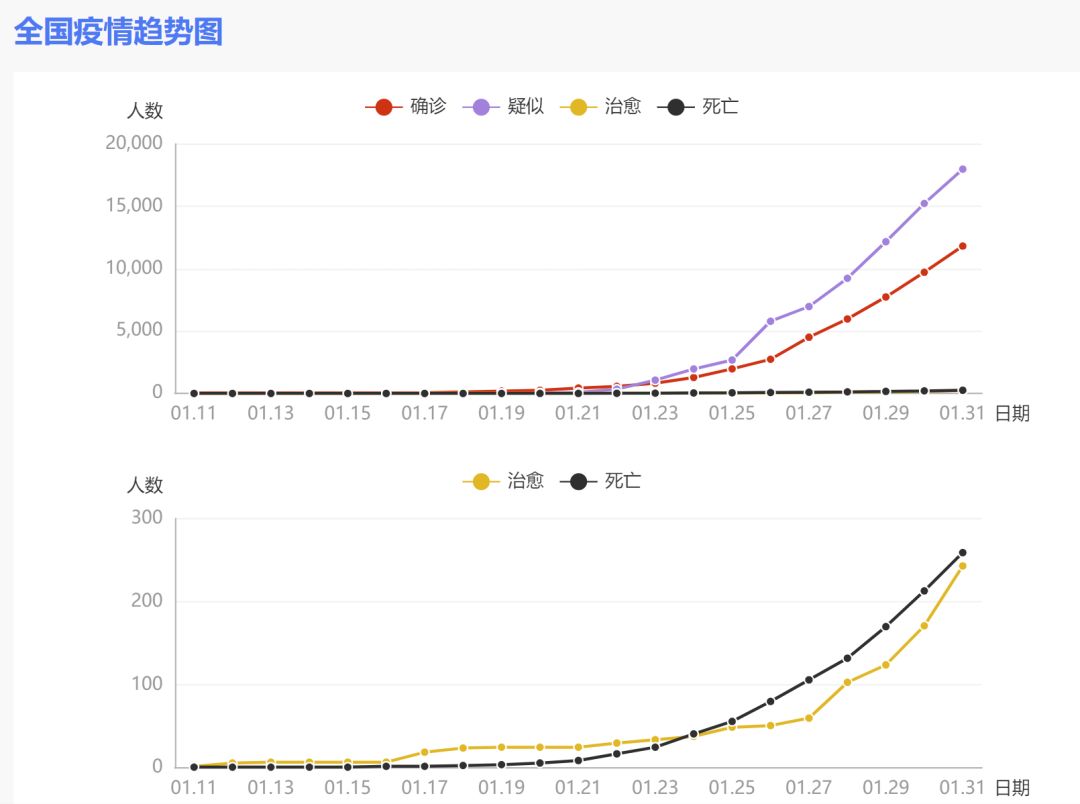 新冠病毒中国最新进展与应对策略