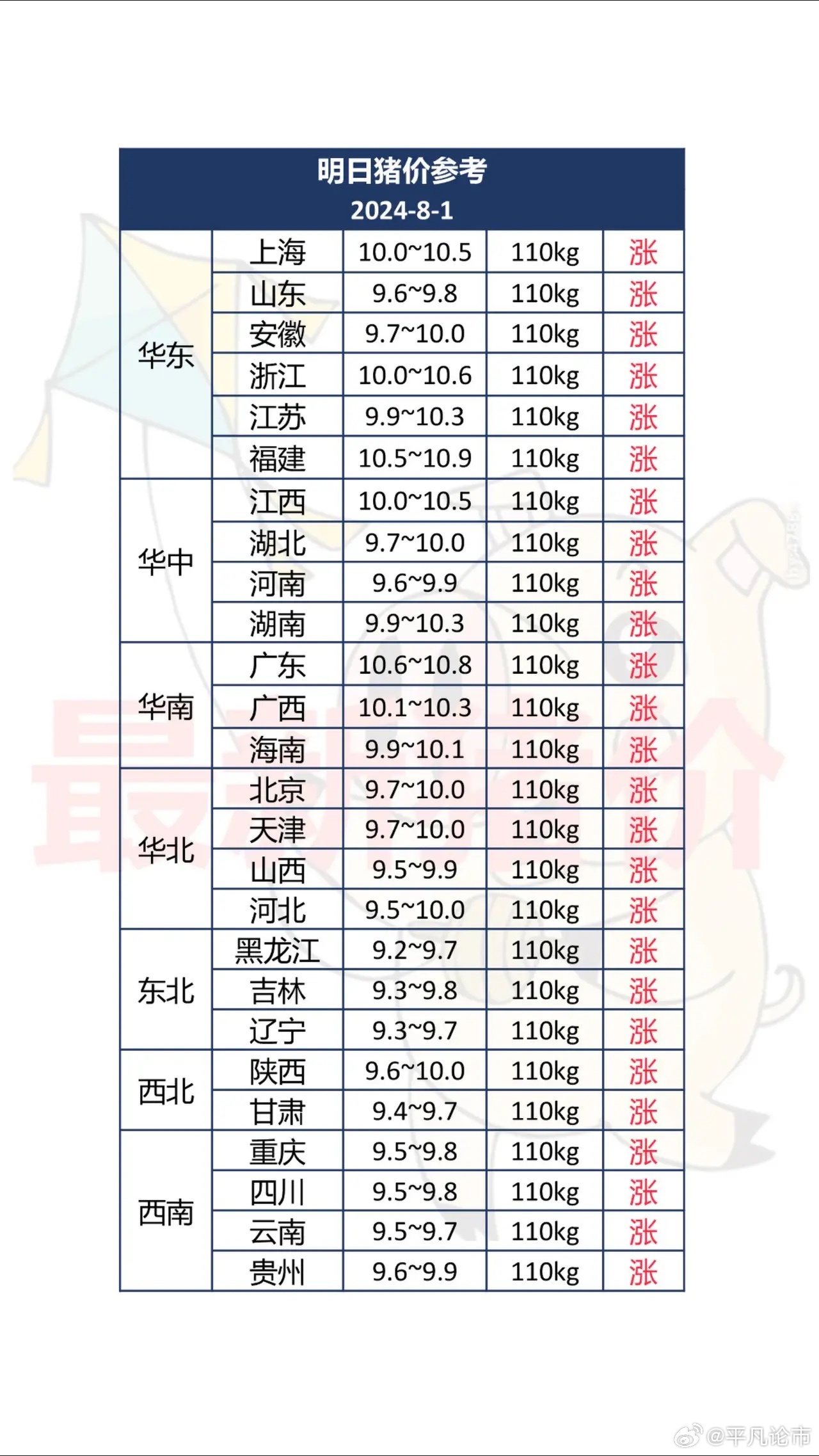 陕西猪价最新行情分析