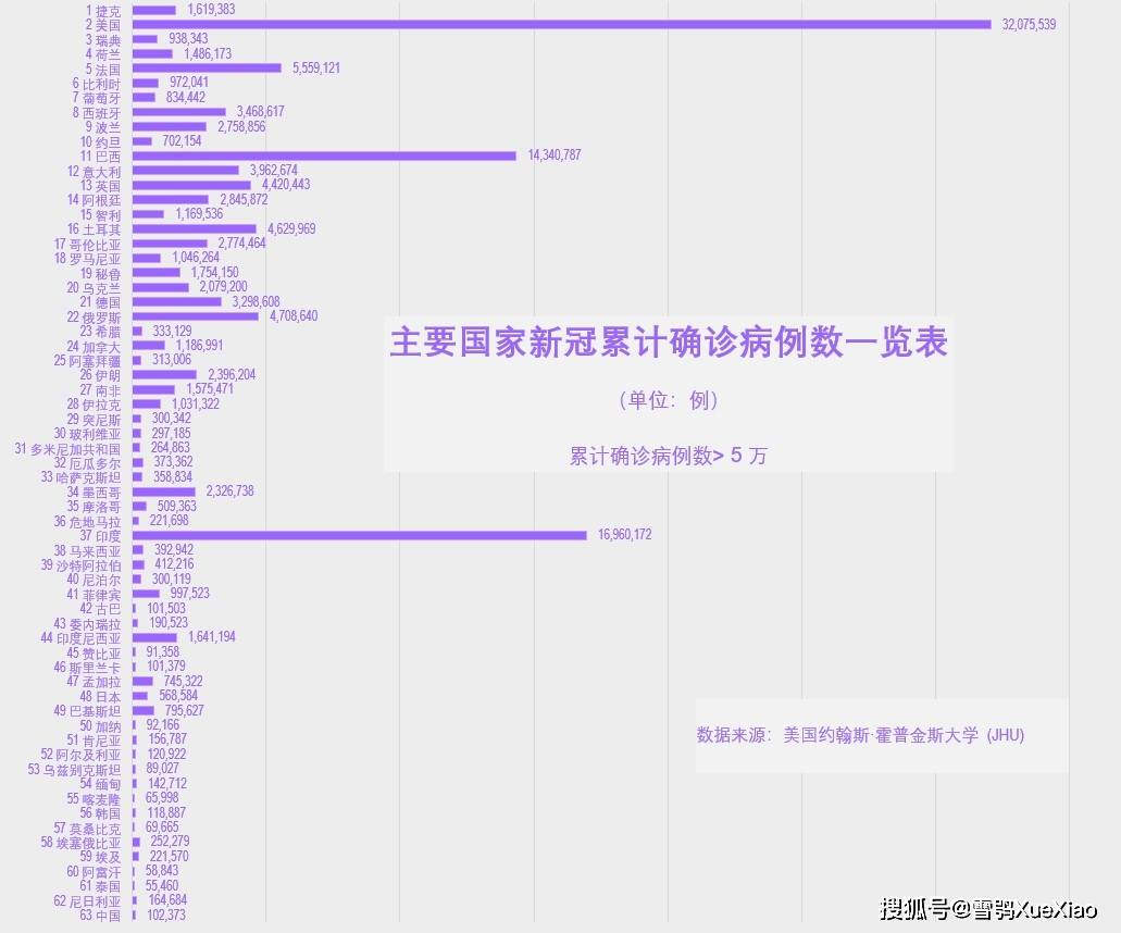 中国最新疫情病例人数分析报告