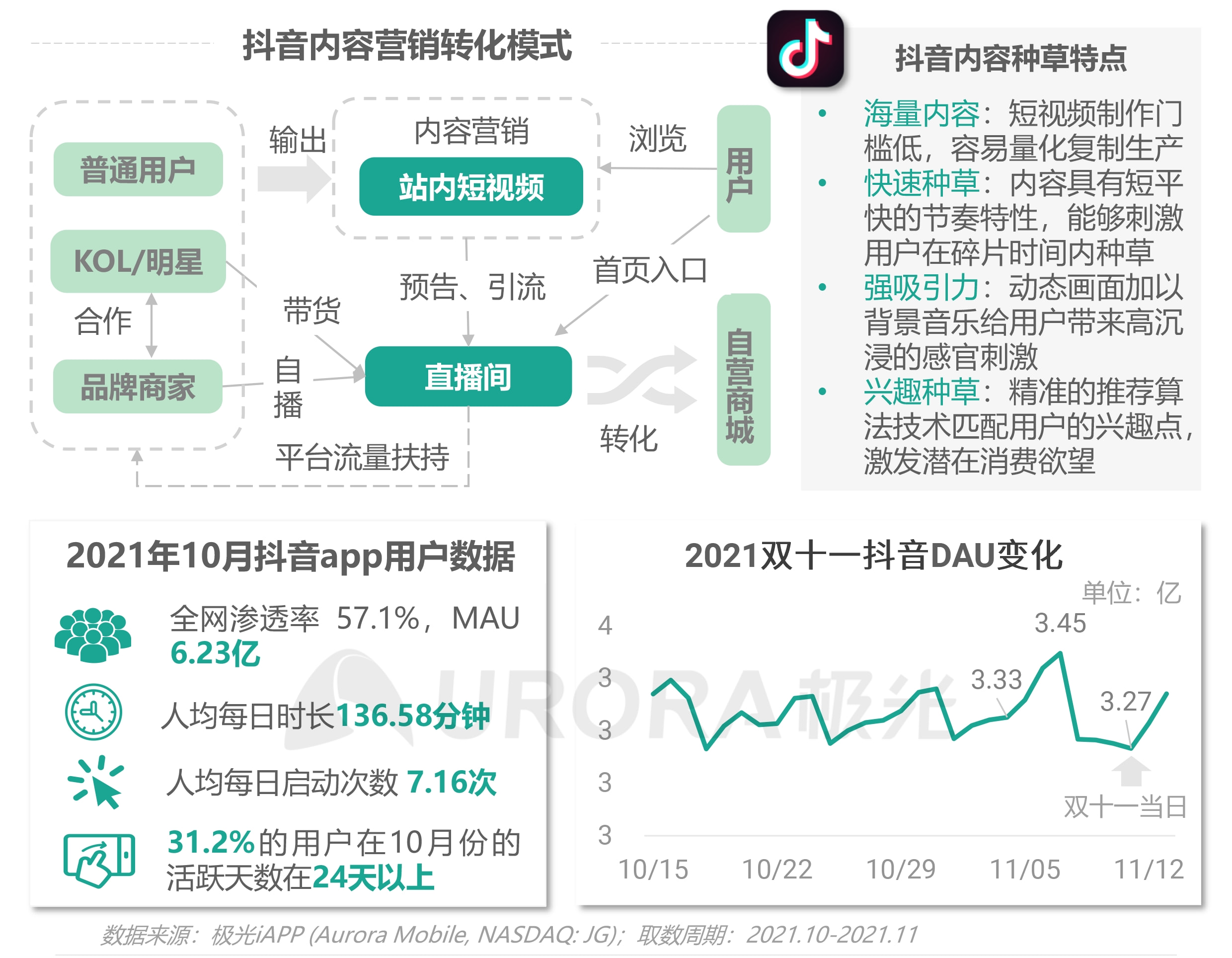 抖音音浪最新动态与影响分析