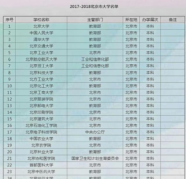 北京高校排名最新，探索首都高等教育的崭新格局