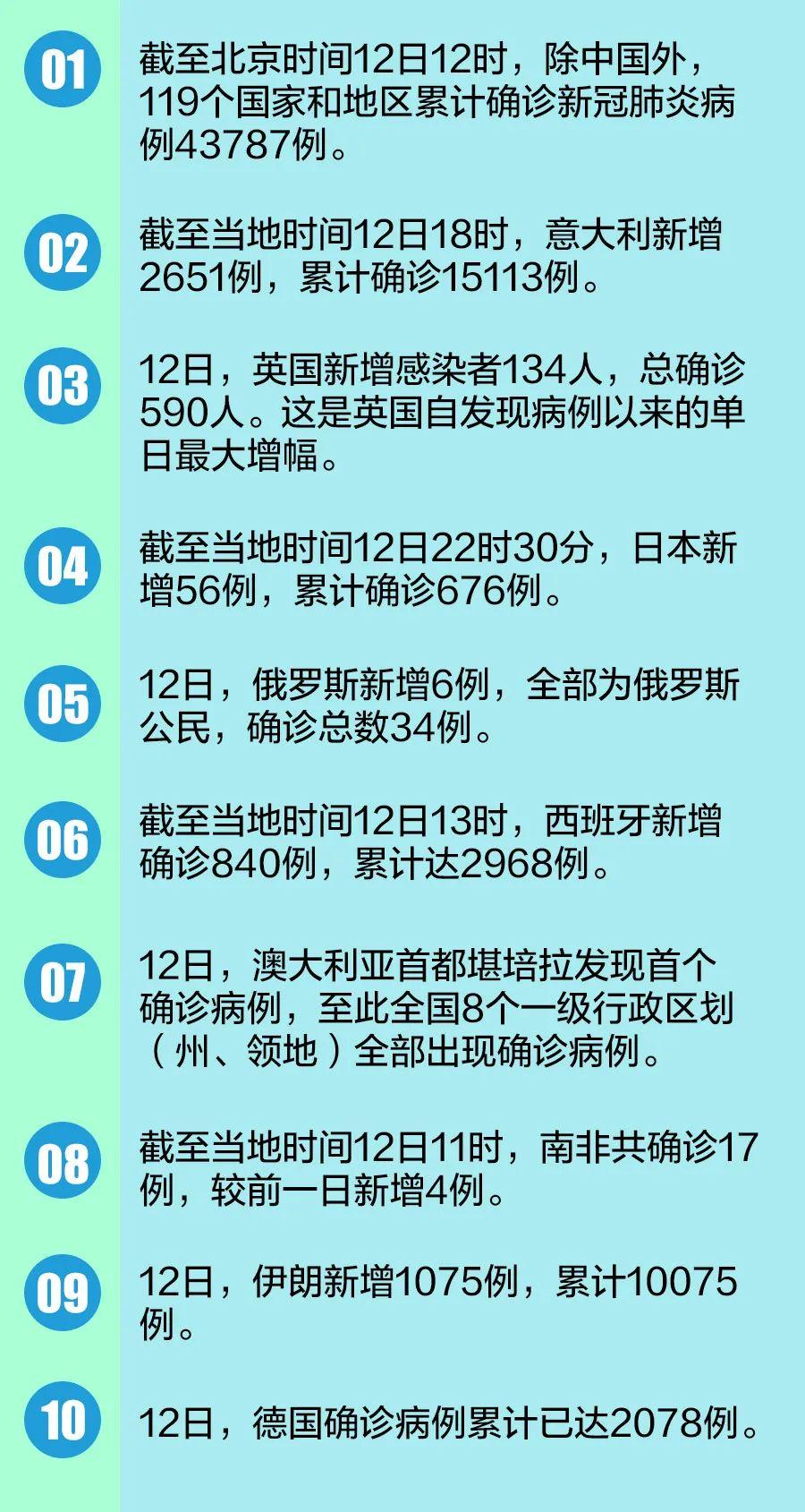 钟南山肺炎最新报道，全球疫情动态与防控策略