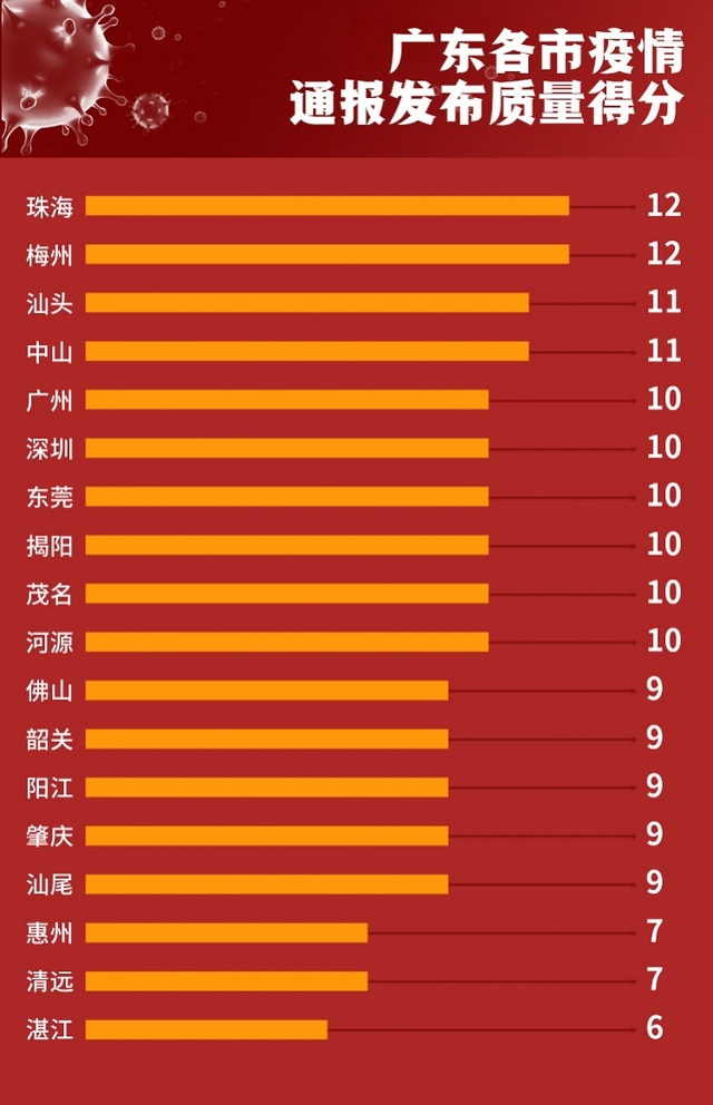 广东广州疫情情况最新报告