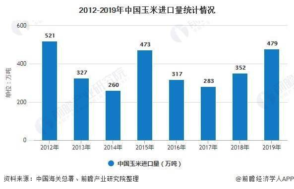 今日玉米期货最新行情分析