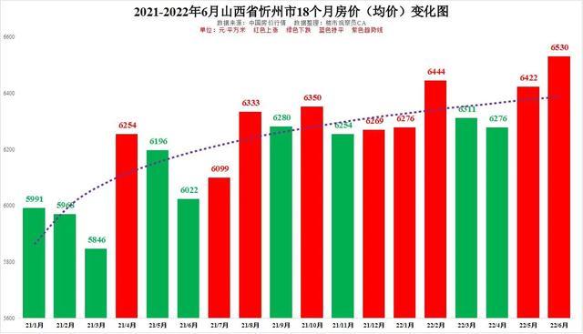 晋中最新房价分析报告