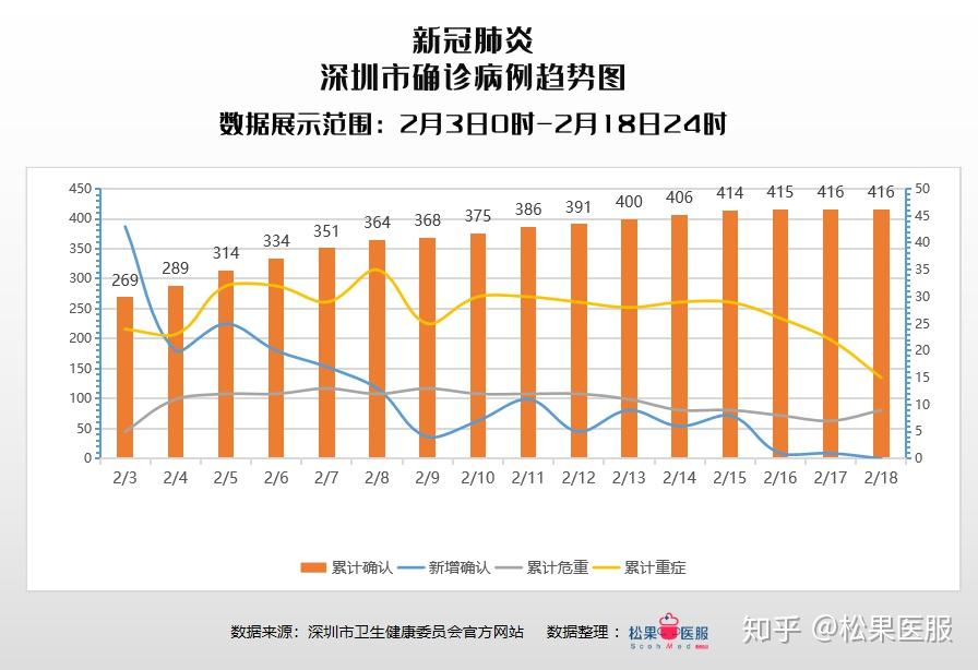 今日疫情最新数据，国内疫情形势分析