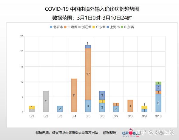 国内最新新冠病毒，现状、挑战与防控策略