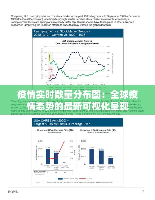 实时更新最新疫情地图，全球疫情的透明化与可视化