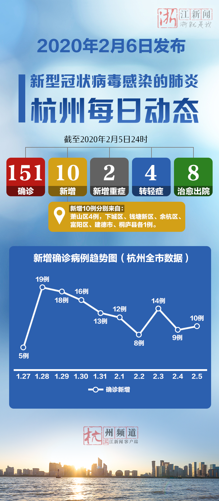 浙江疫情最新通报——杭州疫情防控的最新进展与措施