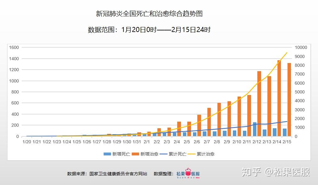 今日疫情最新人数分析报告