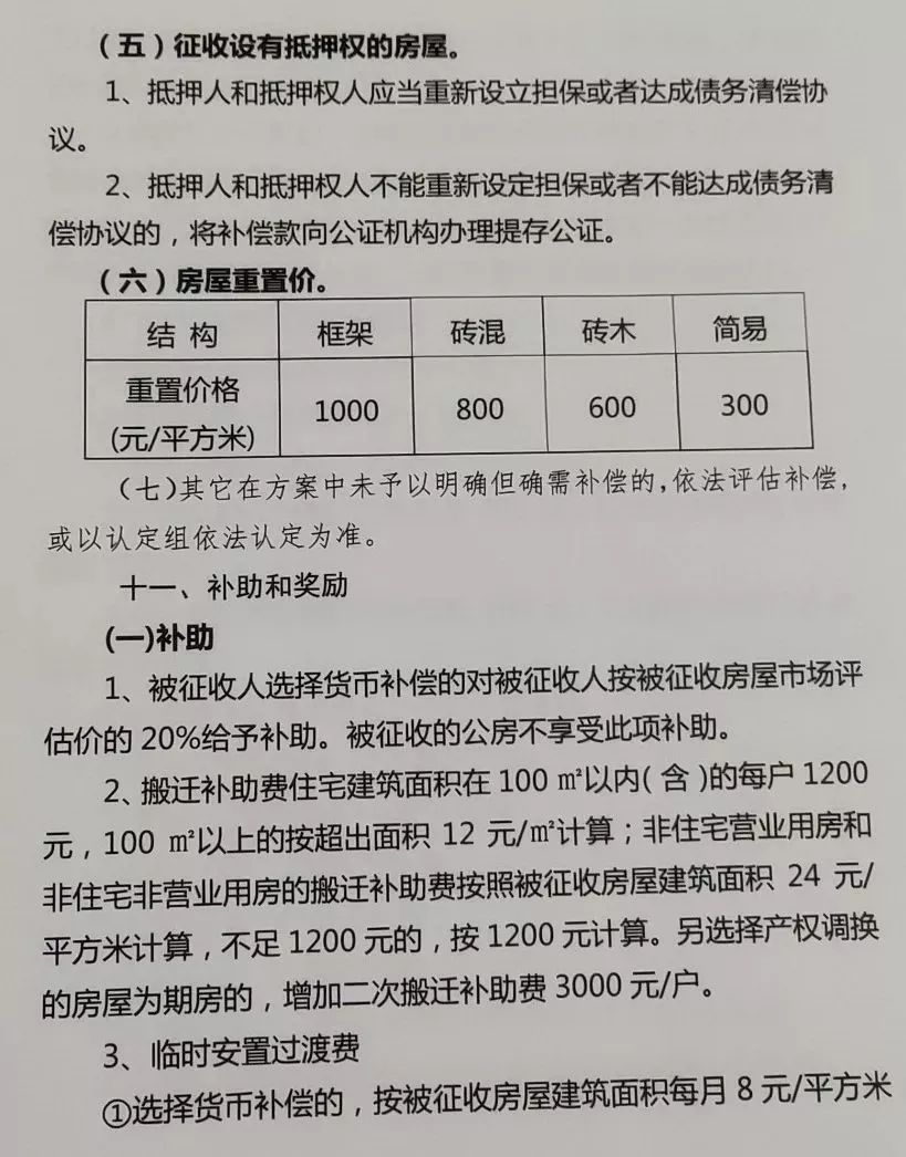 解析征收补偿最新标准