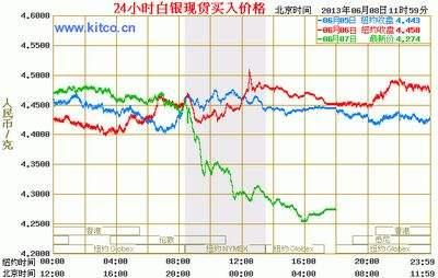 今日白银走势最新价格解析