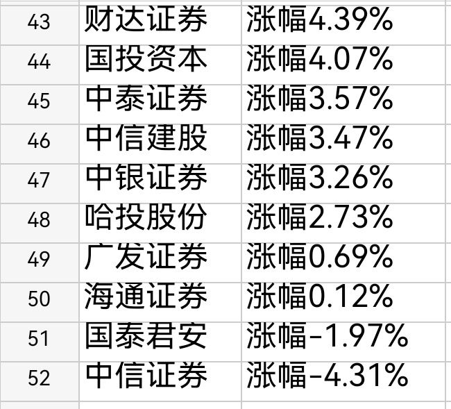 今日券商板块最新行情深度解析