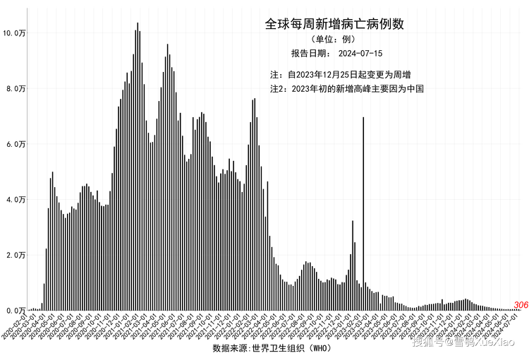 全球疫情最新增长趋势分析