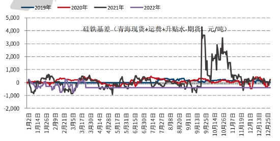 硅铁最新价格消息分析