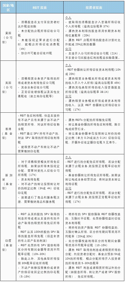 最新税务政策制度，解读与展望