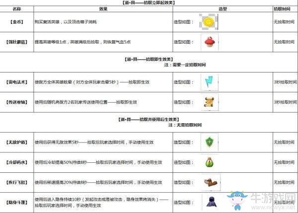 最新版道具的魅力与影响