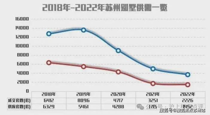 2019年苏州房价最新走势分析