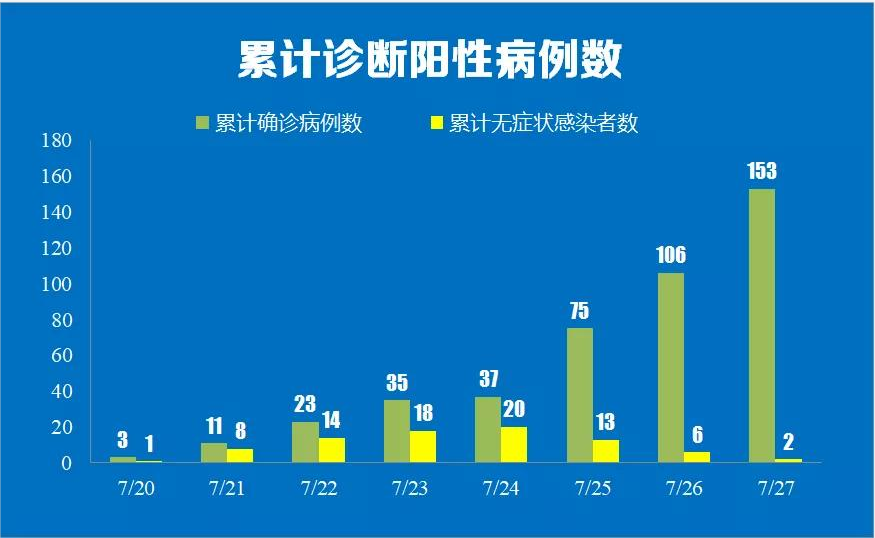 心管肺炎最新数据解析与疫情应对