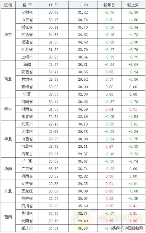 猪价最新行情云南，市场动态与趋势分析