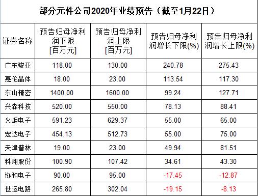 最新年报预增，企业发展的新篇章