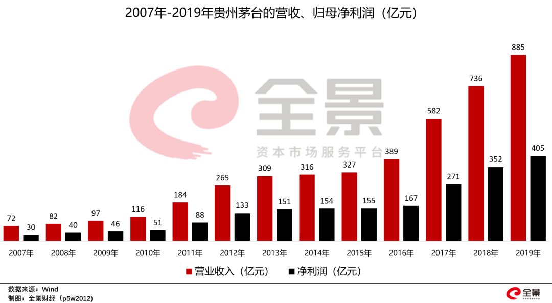 贵州茅台最新事件深度解析