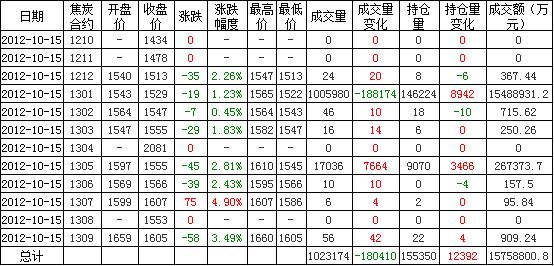 焦炭期货行情最新分析