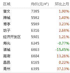 安丘市租房最新趋势分析