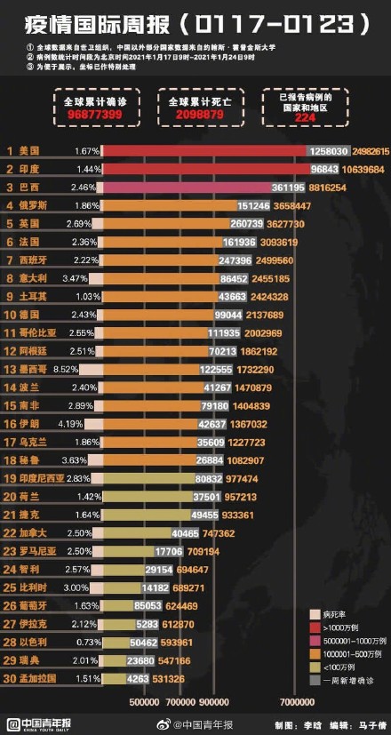 全球最新境外实时疫情分析报告