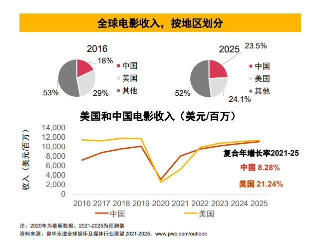 美国电影院最新动态，探索与展望