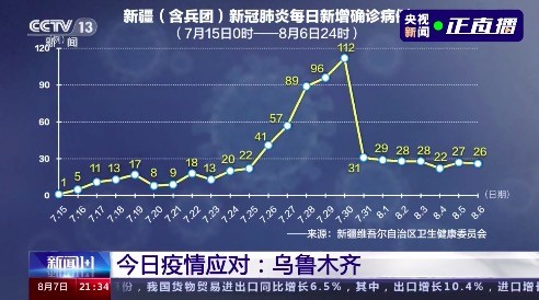 最新新疆疫情情况深度解析