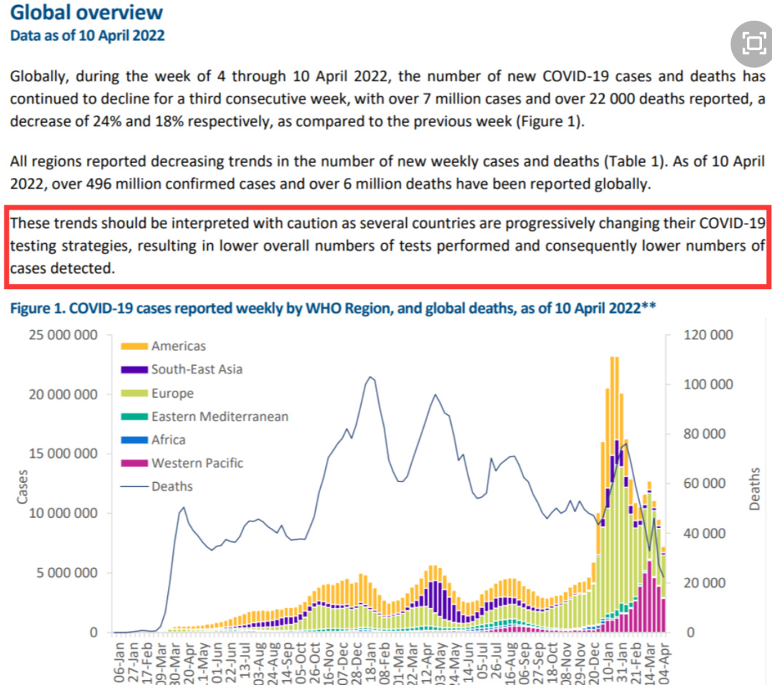 世卫组织疫情最新报告解读