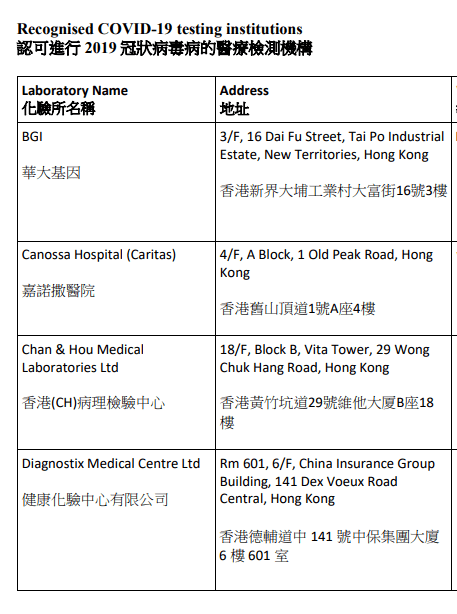 香港最新入境政策详解