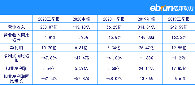 韵达股份最新信息解析