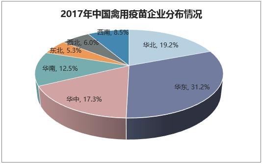 最新疫情预苗研发的进展与展望