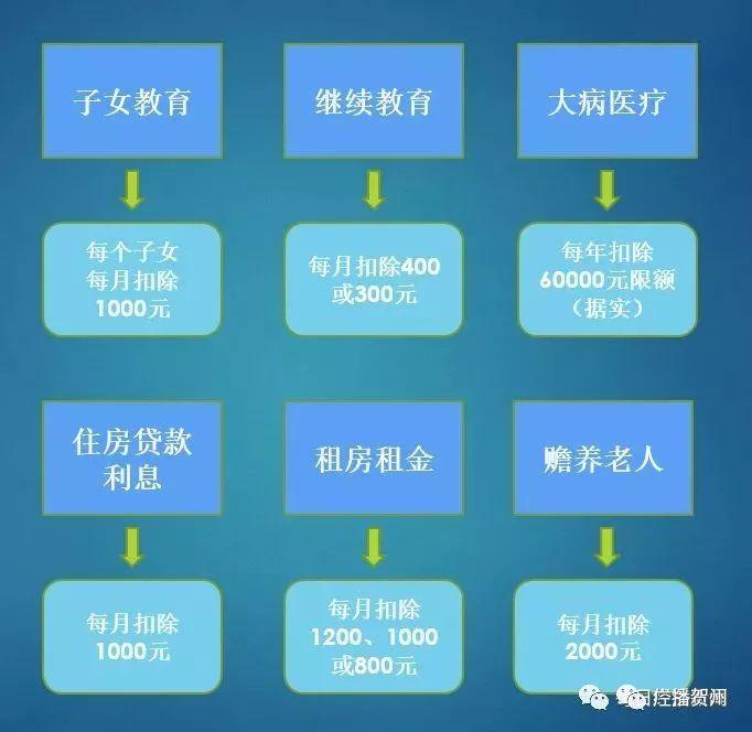 解读最新供房政策