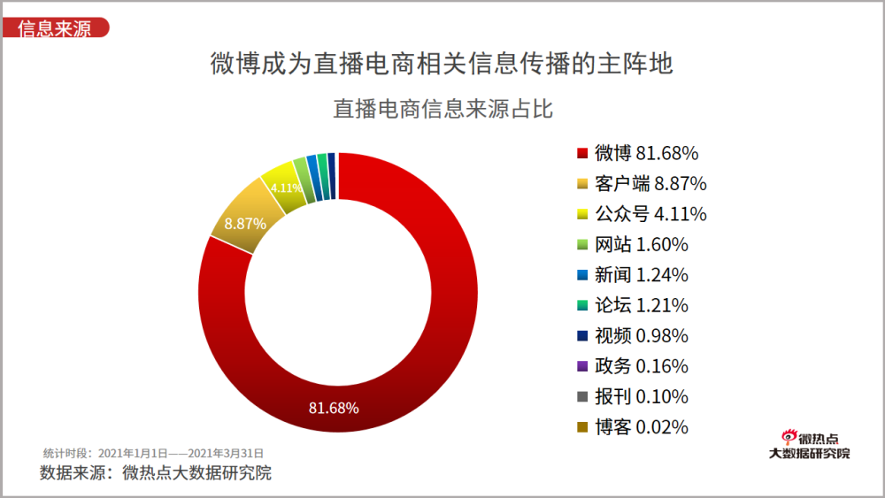 非常海最新房价分析报告