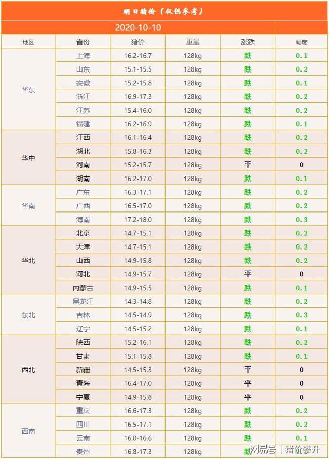 明日猪价最新价——市场动态与未来趋势分析