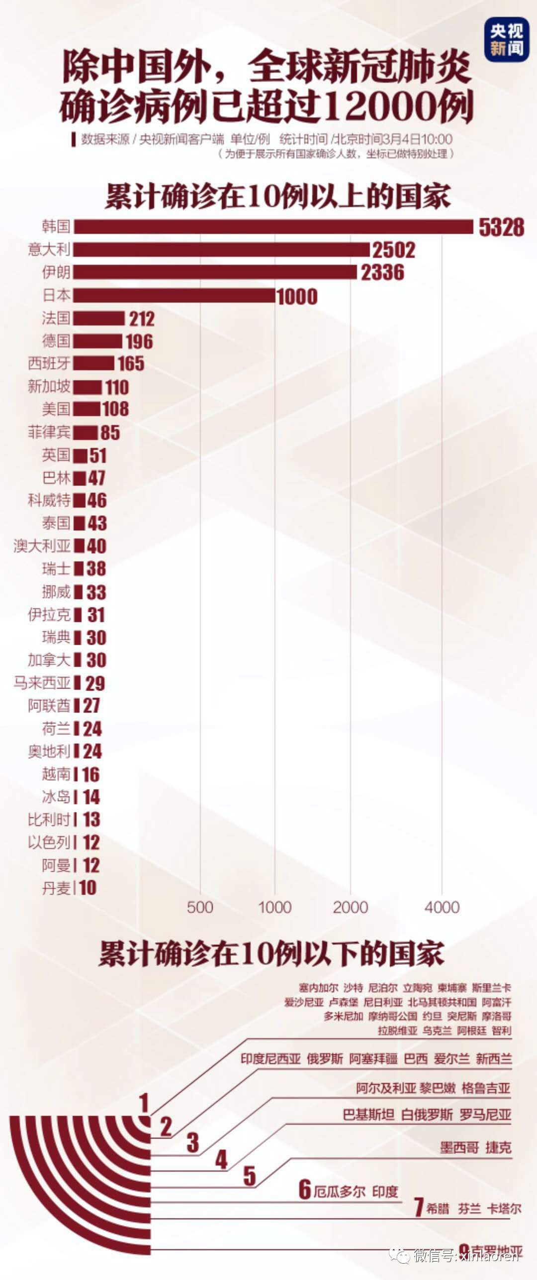 全国新增病例最新信息深度解读