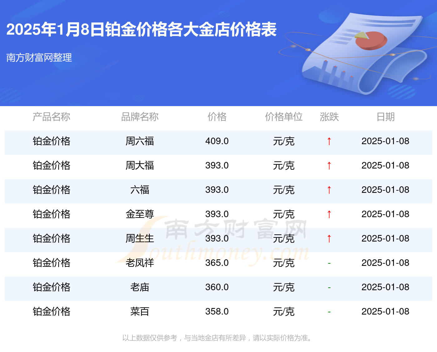 白金价格最新报价及市场分析