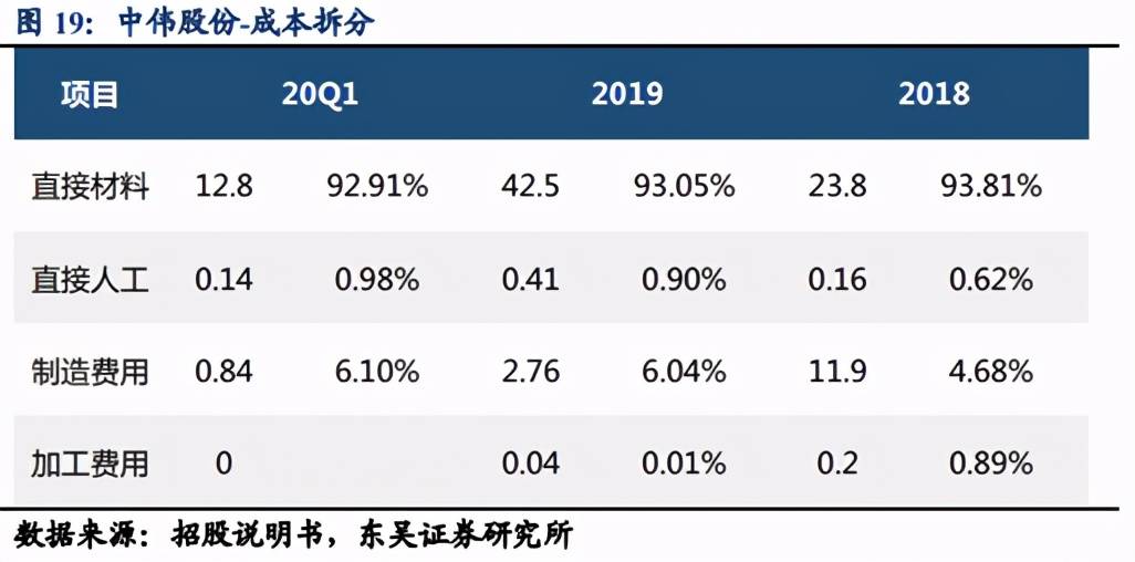 中伟股份最新状况深度解析